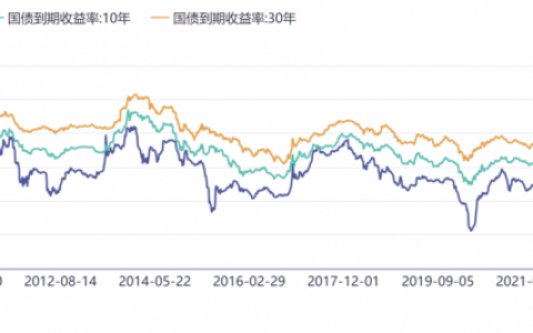 低利率将成新常态？专家：利率下滑短期难逆转