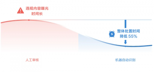 抖音直播发布2024治理报告  加减分机制实现主播长效管理