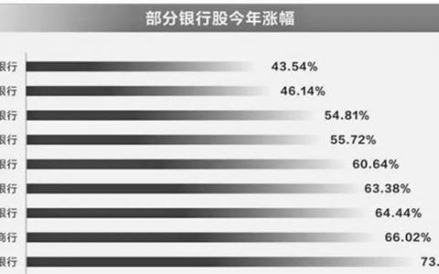 扎堆派发“红包”！A股这一板块，创十年最大年度涨幅