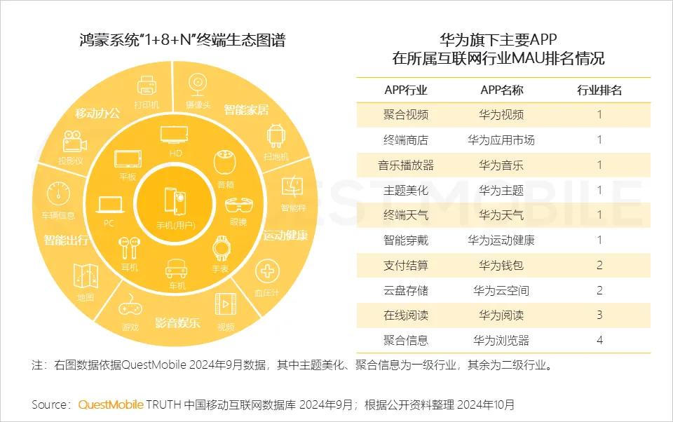 QuestMobile解读：鲸鸿动能 “空间音频”式的立体营销，带来全新的营销境界