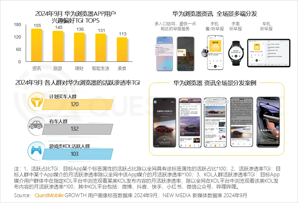 QuestMobile解读：鲸鸿动能 “空间音频”式的立体营销，带来全新的营销境界