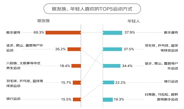 京东×AgeClub盘点2024银发市场：银发经济定义明确、多行业细分场景涌现、崛起的银发力量