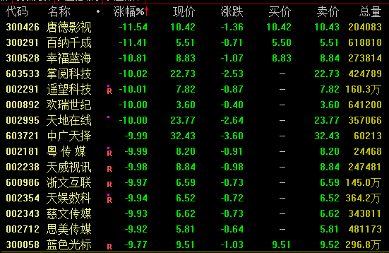 爱迪特：公司美国头部客户的客户黏性逐年提升