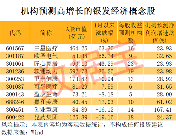 “新赛道”大利好！机构盯上这些股，服饰龙头股息率高达8.2%