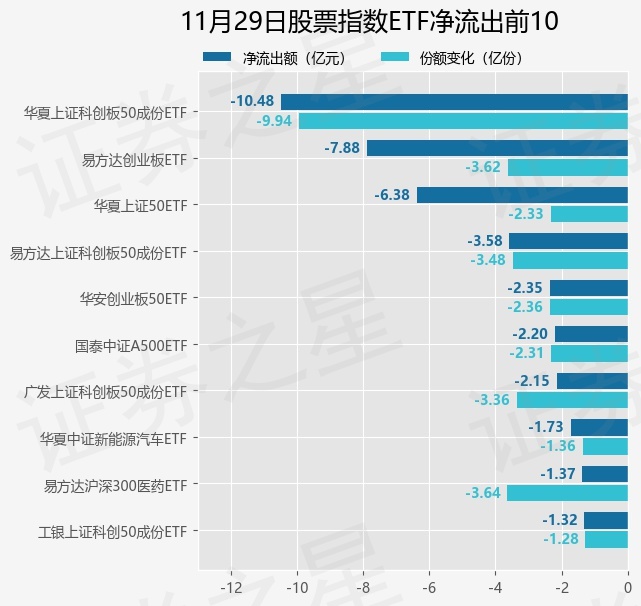 午间公告：8月鸡产品销售收入环比增长46.68%