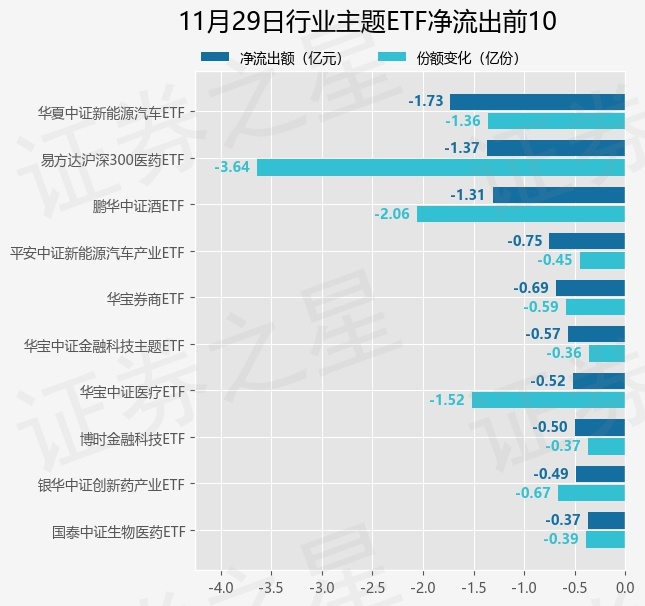 午间公告：8月鸡产品销售收入环比增长46.68%