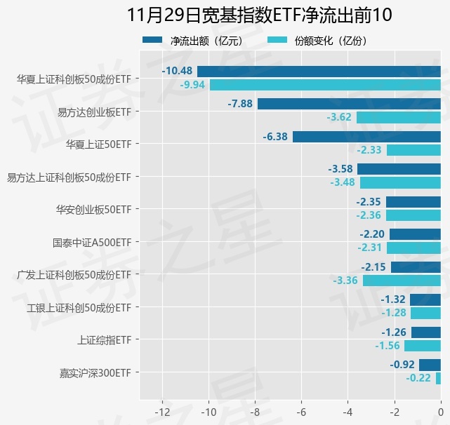 午间公告：8月鸡产品销售收入环比增长46.68%