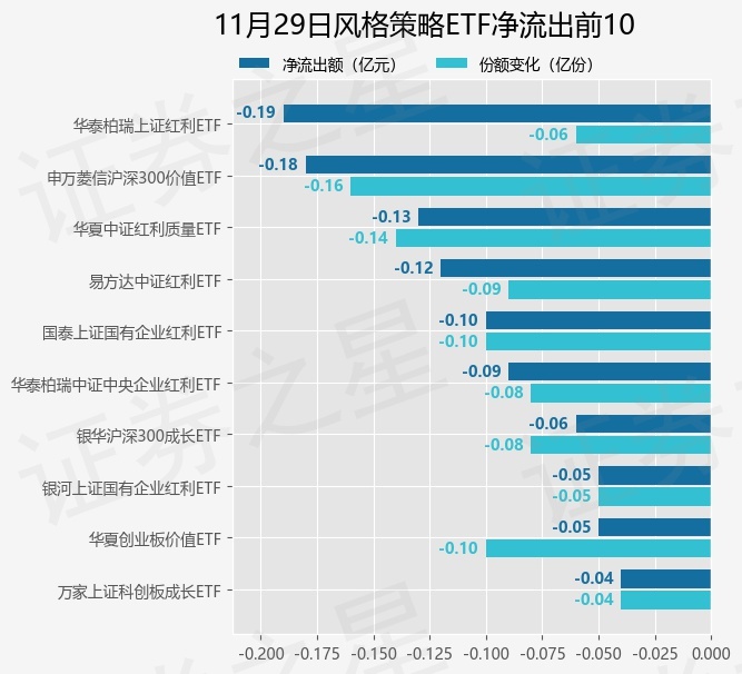 午间公告：8月鸡产品销售收入环比增长46.68%