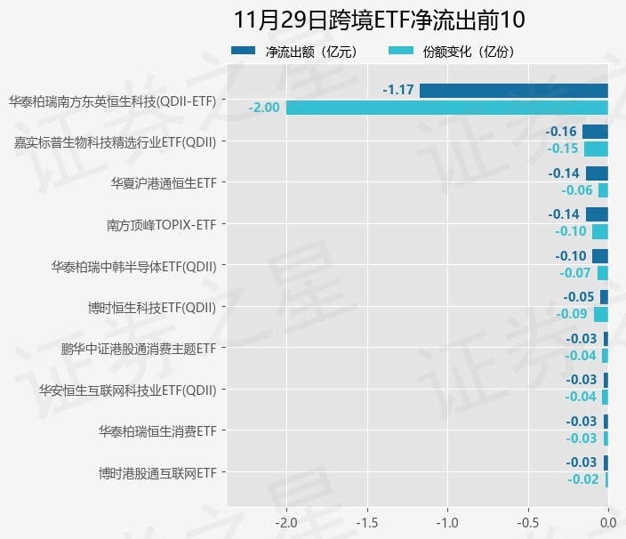 午间公告：8月鸡产品销售收入环比增长46.68%