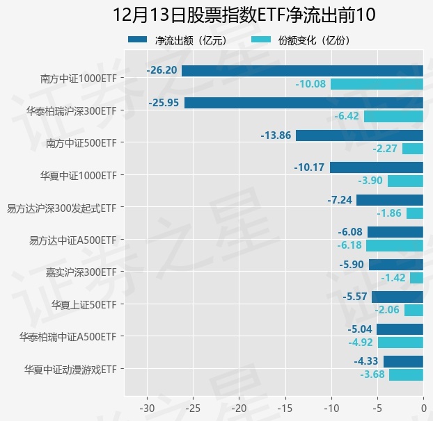 迪哲医药：向特定对象发行A股股票申请获得上交所审核通过