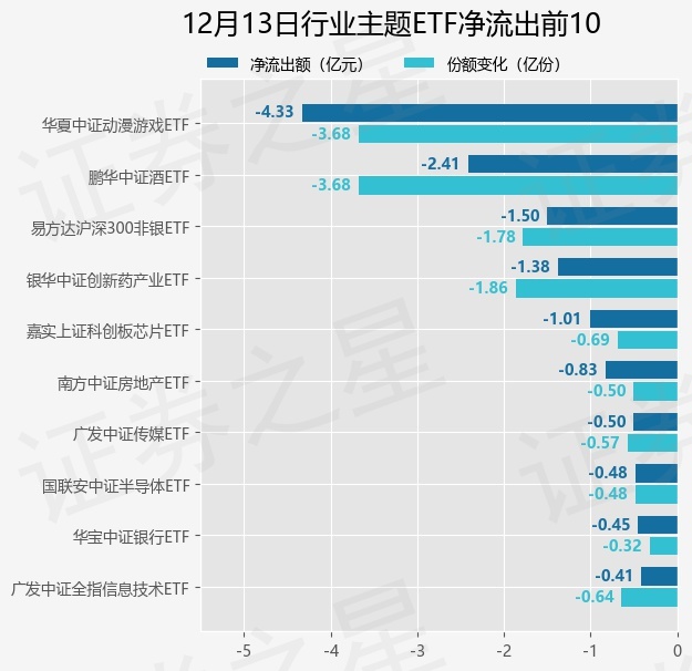 迪哲医药：向特定对象发行A股股票申请获得上交所审核通过