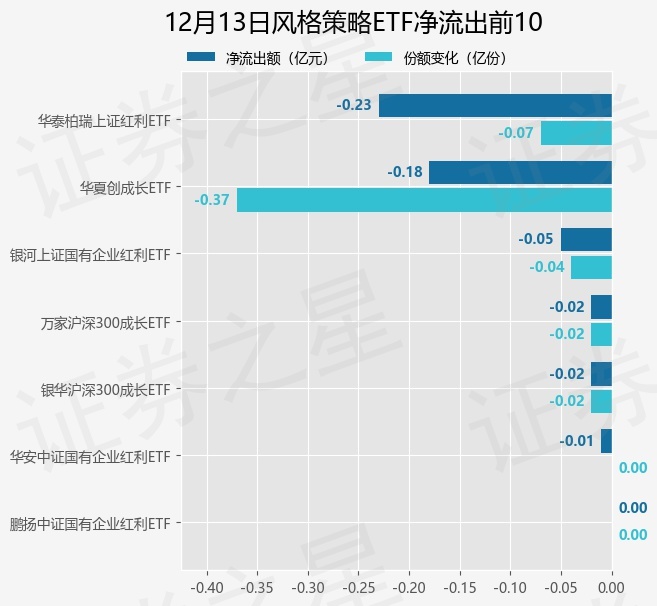 迪哲医药：向特定对象发行A股股票申请获得上交所审核通过