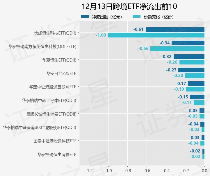 迪哲医药：向特定对象发行A股股票申请获得上交所审核通过