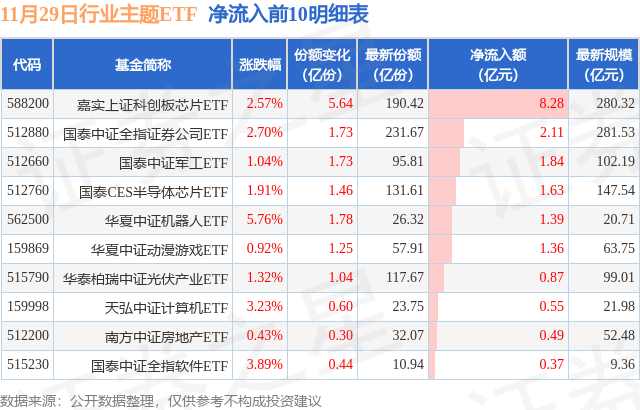 午间公告：8月鸡产品销售收入环比增长46.68%