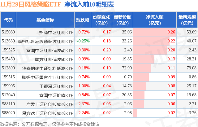 午间公告：8月鸡产品销售收入环比增长46.68%