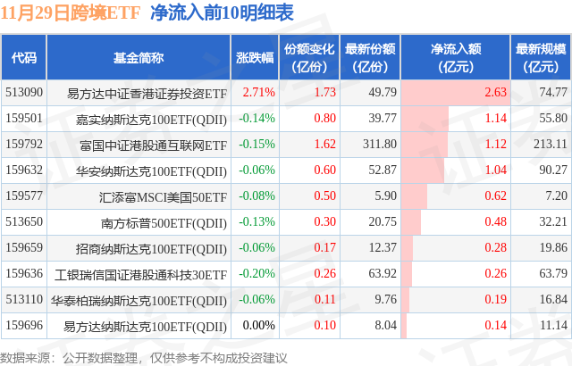 午间公告：8月鸡产品销售收入环比增长46.68%