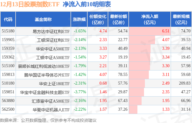 迪哲医药：向特定对象发行A股股票申请获得上交所审核通过