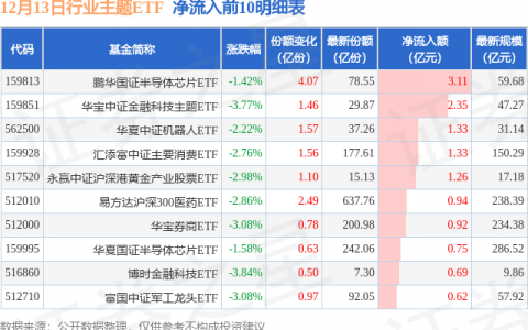 开源证券：掘金“首发经济”，积极关注演艺、展会、内容新品首发相关领域机会