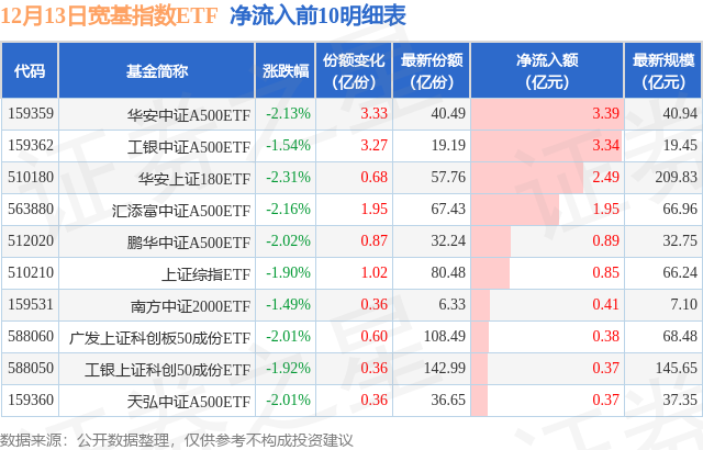 迪哲医药：向特定对象发行A股股票申请获得上交所审核通过