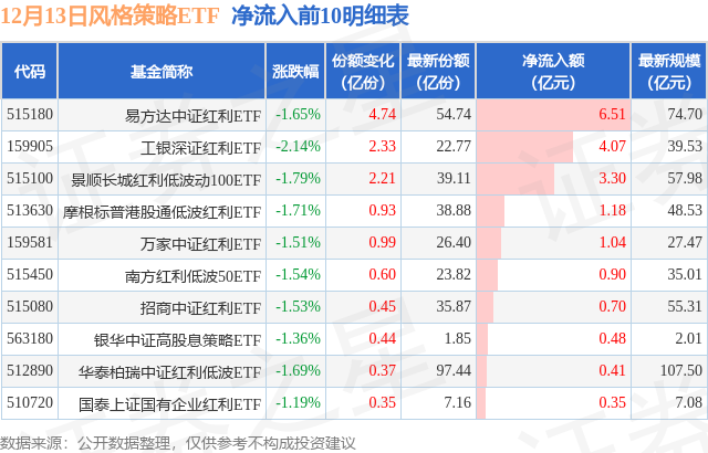 迪哲医药：向特定对象发行A股股票申请获得上交所审核通过