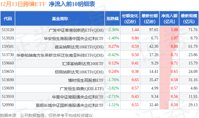 迪哲医药：向特定对象发行A股股票申请获得上交所审核通过