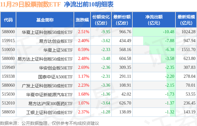 午间公告：8月鸡产品销售收入环比增长46.68%