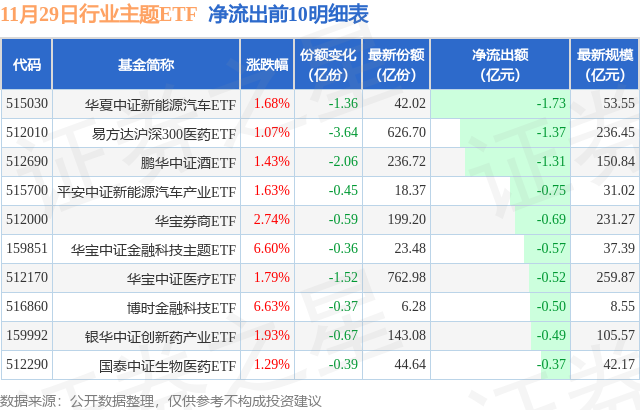 午间公告：8月鸡产品销售收入环比增长46.68%