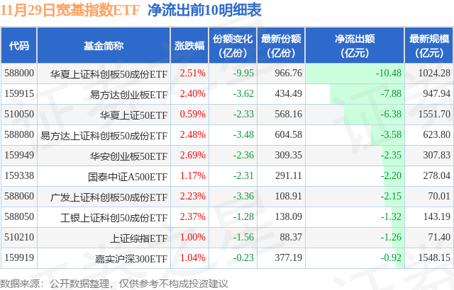 午间公告：8月鸡产品销售收入环比增长46.68%