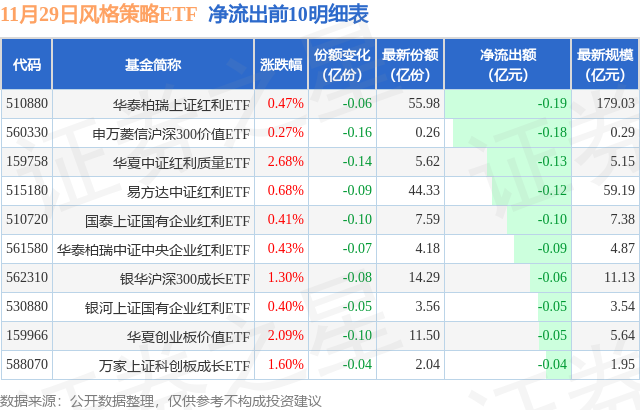 午间公告：8月鸡产品销售收入环比增长46.68%