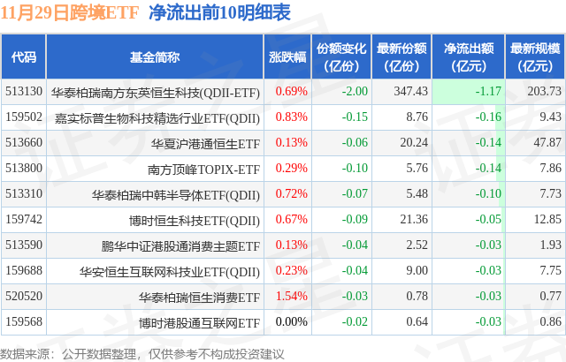 午间公告：8月鸡产品销售收入环比增长46.68%