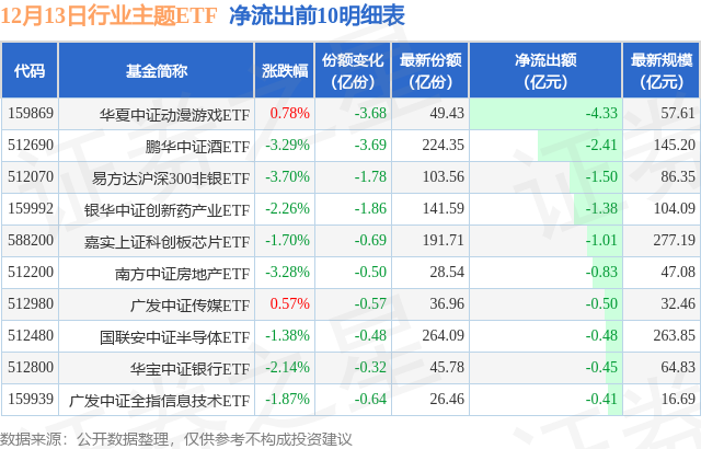 迪哲医药：向特定对象发行A股股票申请获得上交所审核通过