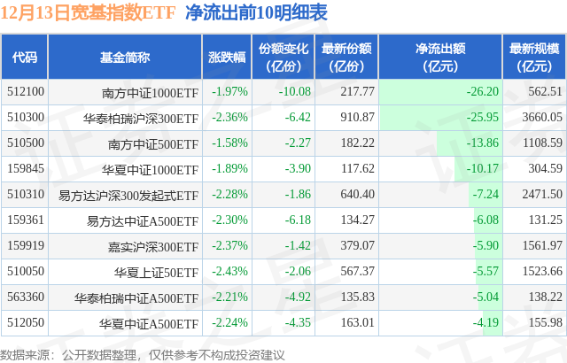 迪哲医药：向特定对象发行A股股票申请获得上交所审核通过