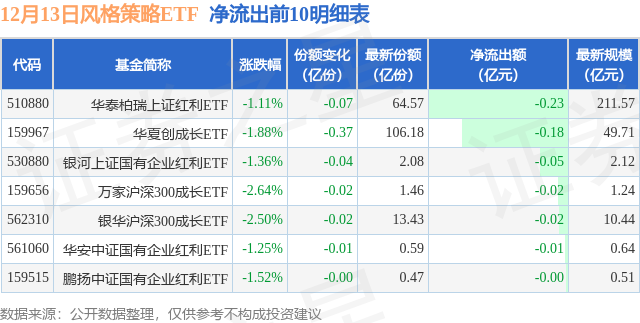 迪哲医药：向特定对象发行A股股票申请获得上交所审核通过