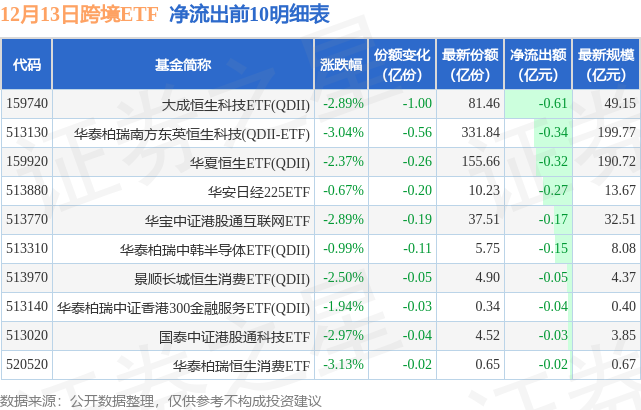 迪哲医药：向特定对象发行A股股票申请获得上交所审核通过