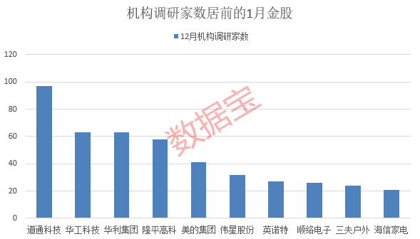 券商1月金股出炉