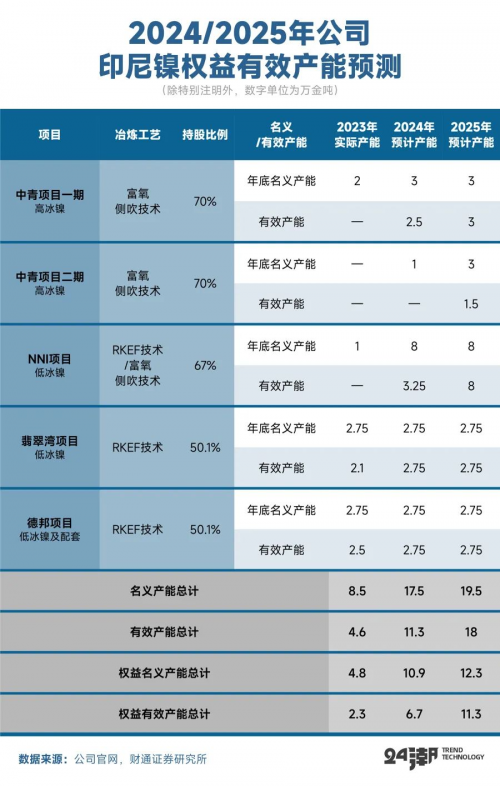 拆解中伟股份10年崛起史，新能源材料之王何以持续破格成长｜深度