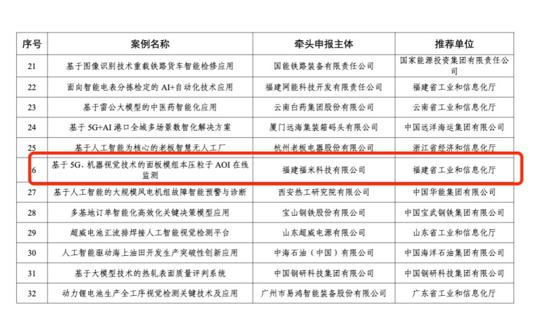 达华智能参股企业项目入选工信部“人工智能赋能新型工业化典型应用案例”