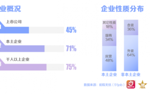 前程无忧2025杰出雇主榜单揭晓