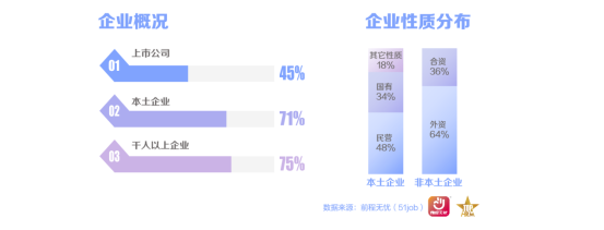 前程无忧2025杰出雇主榜单揭晓