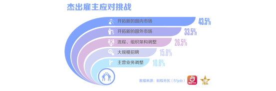 前程无忧2025杰出雇主榜单揭晓