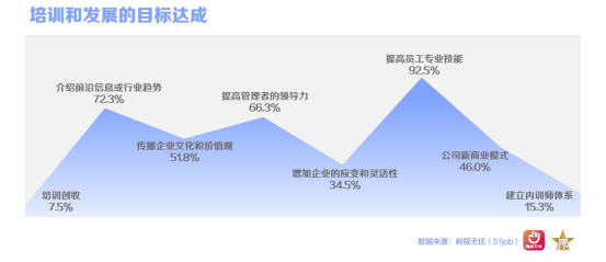 前程无忧2025杰出雇主榜单揭晓