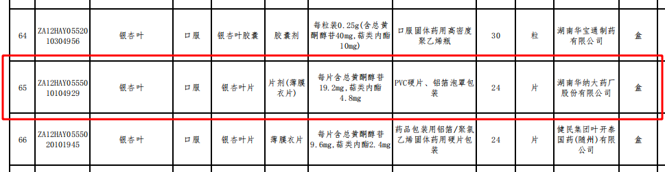 从京津冀“3+N”到全国联盟，华纳药厂银杏叶片集采再中选