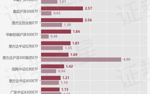 【ETF观察】1月7日股票指数ETF净流出73.77亿元