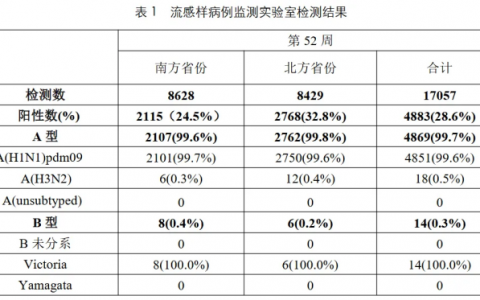 以岭药业连花清瘟——应对甲流有确切证据，为民众筑起健康防线