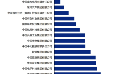 重磅信号！第一家，事关央企市值管理！重组题材、高股息、破净股大曝光