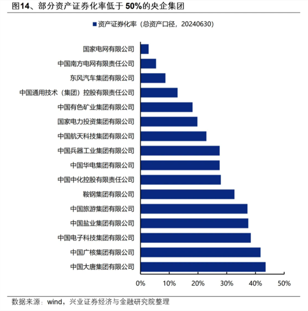 重磅信号！第一家，事关央企市值管理！重组题材、高股息、破净股大曝光