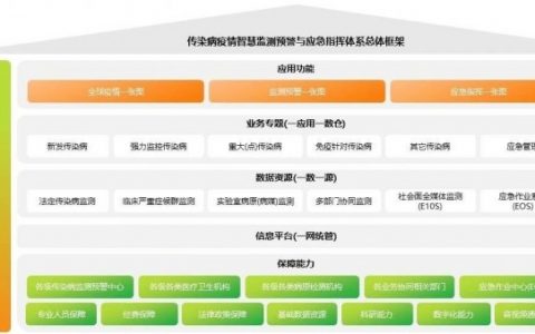 开年案例！亚信科技x浙江疾控中心，为全省传染病防治精准“把脉”