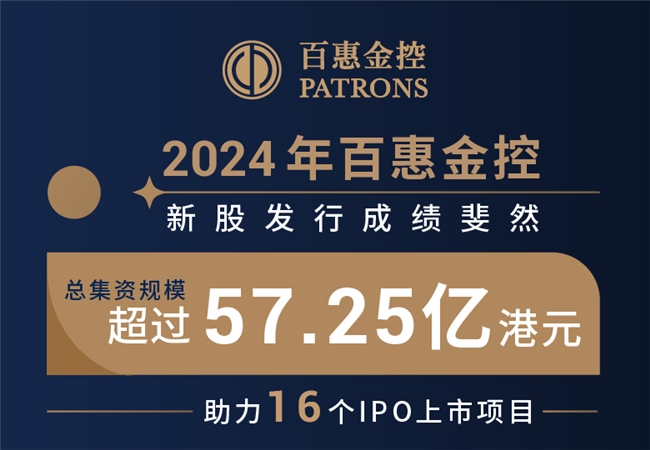 百惠金控2024年IPO发行成绩斐然 总集资规模超过57亿