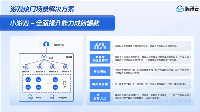 微信小游戏月活用户突破5亿，腾讯云联合微信小游戏推出三大激励政策