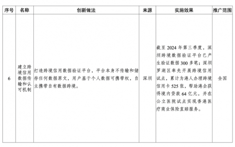 国家发改委公布新一批综合改革试点经验，微众银行参与样本获全国推广